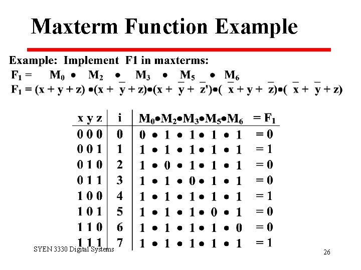 Maxterm Function Example SYEN 3330 Digital Systems 26 