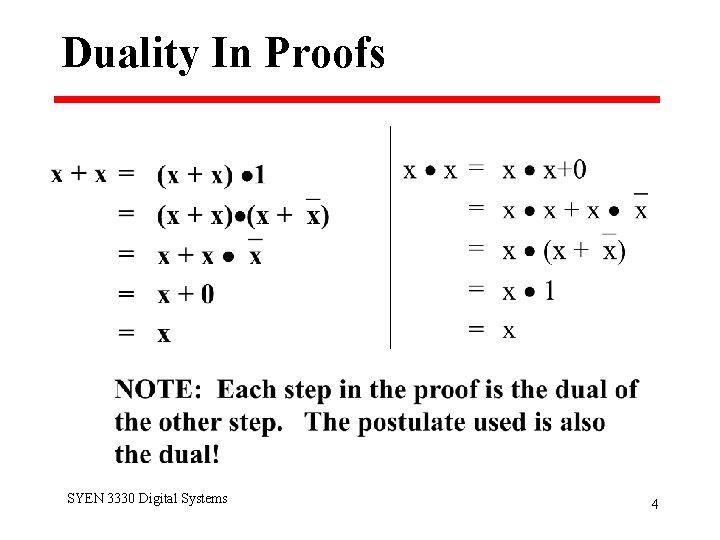 Duality In Proofs SYEN 3330 Digital Systems 4 