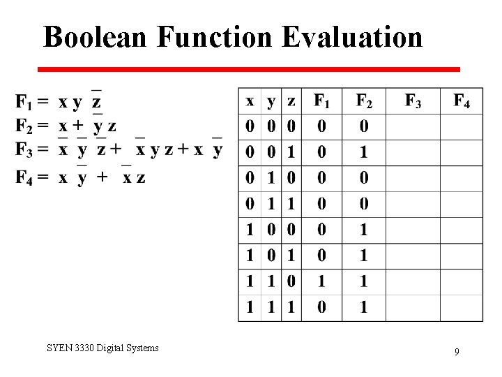 Boolean Function Evaluation SYEN 3330 Digital Systems 9 