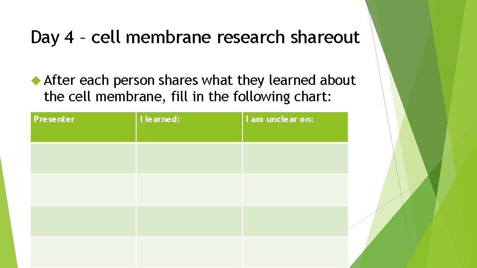Day 4 – cell membrane research shareout After each person shares what they learned