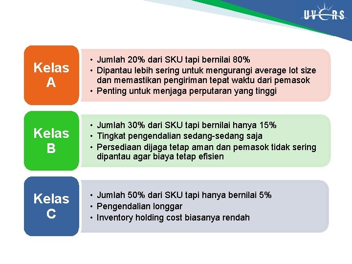 Kelas A • Jumlah 20% dari SKU tapi bernilai 80% • Dipantau lebih sering