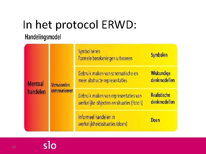 In het protocol ERWD: 12 