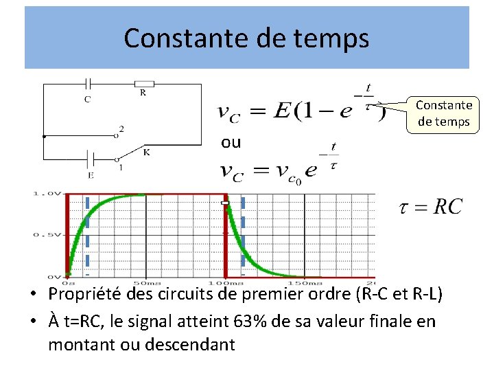 Constante de temps ou Constante de temps • Propriété des circuits de premier ordre Constante de temps ou Constante de temps • Propriété des circuits de premier ordre
