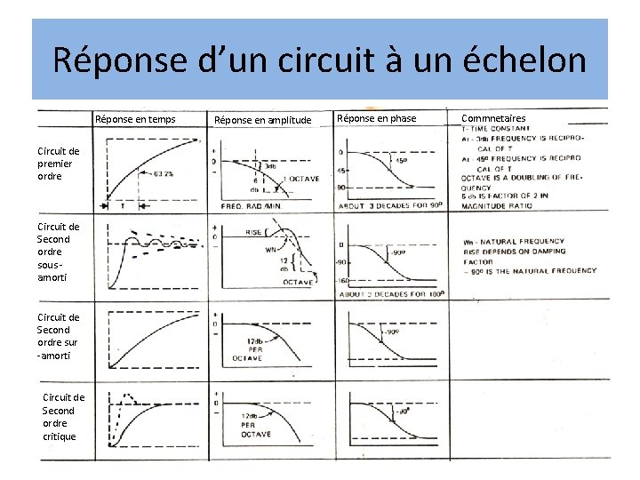 Réponse d’un circuit à un échelon Réponse en temps Circuit de premier ordre Circuit Réponse d’un circuit à un échelon Réponse en temps Circuit de premier ordre Circuit