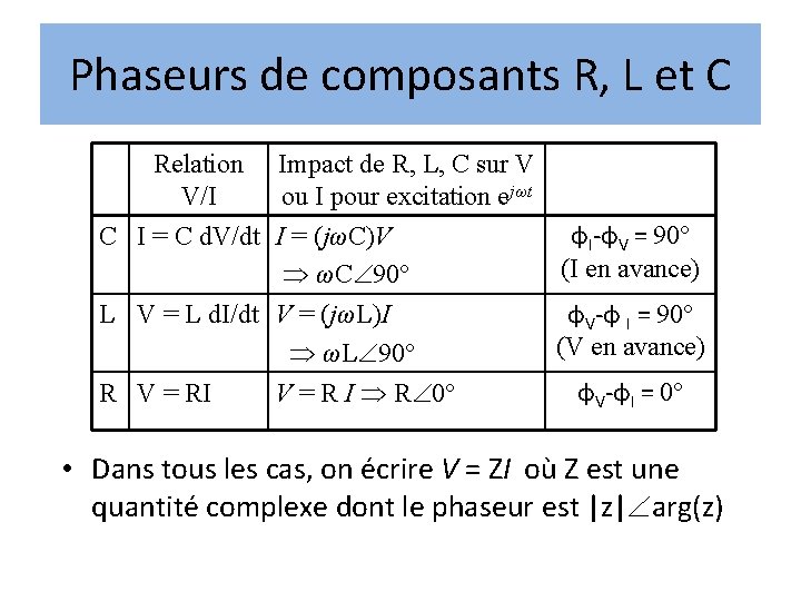 Phaseurs de composants R, L et C Relation V/I Impact de R, L, C Phaseurs de composants R, L et C Relation V/I Impact de R, L, C