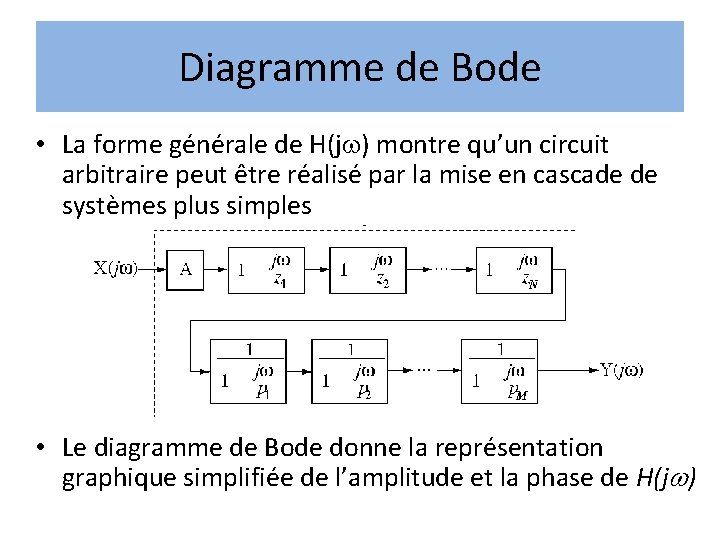 Diagramme de Bode • La forme générale de H(j ) montre qu’un circuit arbitraire Diagramme de Bode • La forme générale de H(j ) montre qu’un circuit arbitraire