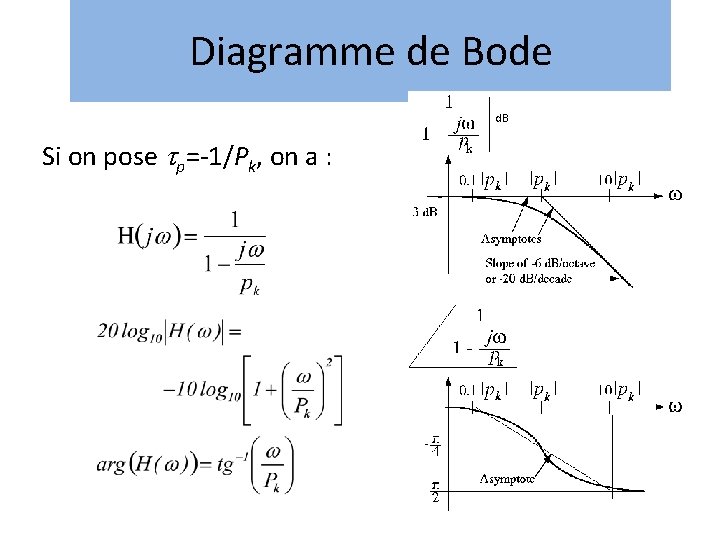 Diagramme de Bode d. B Si on pose p=-1/Pk, on a : Diagramme de Bode d. B Si on pose p=-1/Pk, on a :
