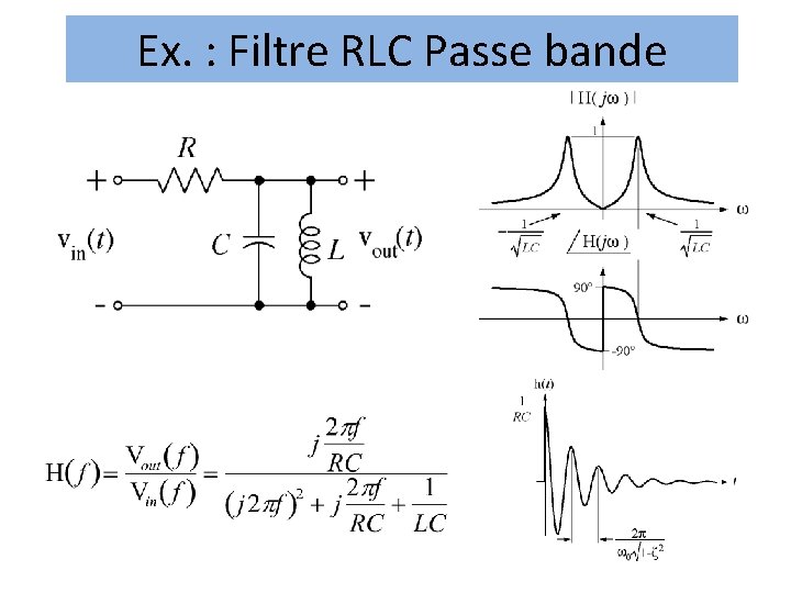 Ex. : Filtre RLC Passe bande Ex. : Filtre RLC Passe bande