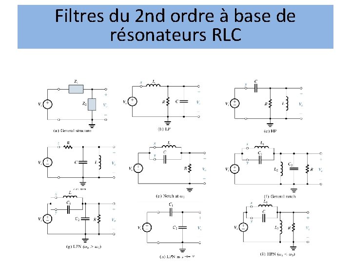 Filtres du 2 nd ordre à base de résonateurs RLC Filtres du 2 nd ordre à base de résonateurs RLC