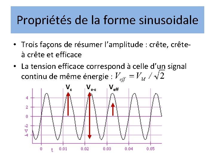 Propriétés de la forme sinusoidale • Trois façons de résumer l’amplitude : crête, crêteà Propriétés de la forme sinusoidale • Trois façons de résumer l’amplitude : crête, crêteà