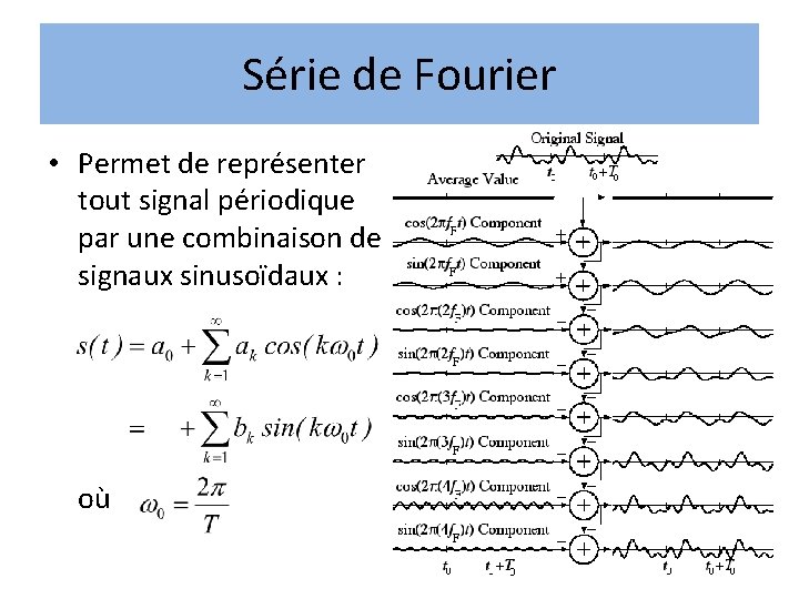 Série de Fourier • Permet de représenter tout signal périodique par une combinaison de Série de Fourier • Permet de représenter tout signal périodique par une combinaison de