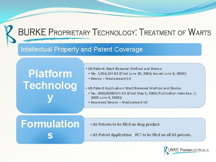 Intellectual Property and Patent Coverage Platform Technolog y Formulation s • US Patent: Wart