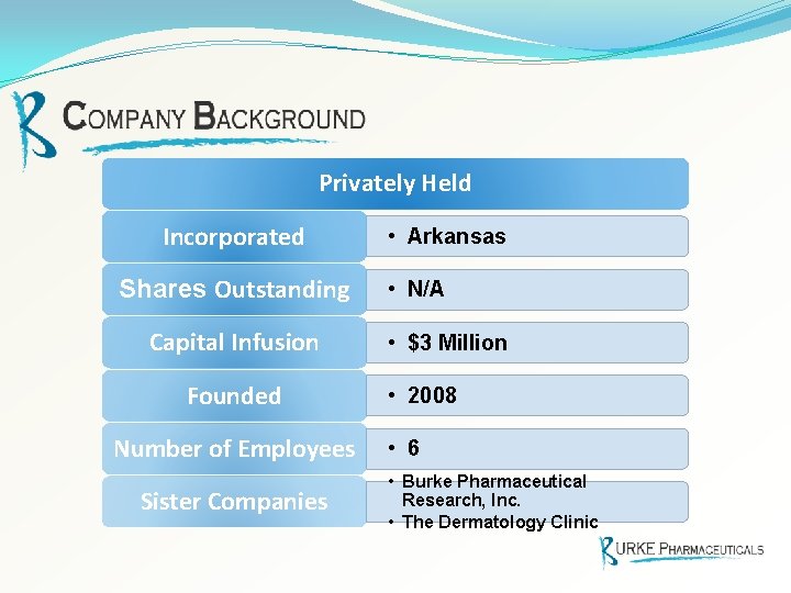 Privately Held Incorporated Shares Outstanding Capital Infusion Founded Number of Employees Sister Companies •