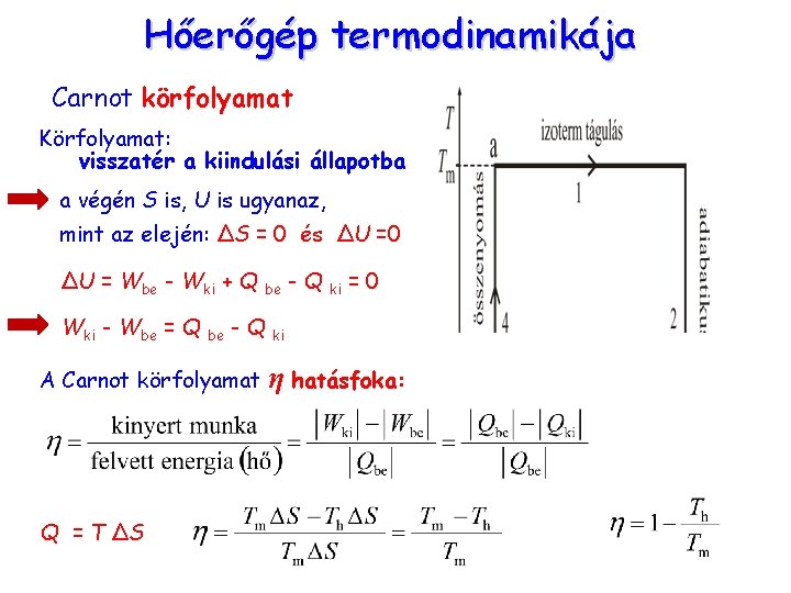 Hőerőgép termodinamikája Carnot körfolyamat Körfolyamat: visszatér a kiindulási állapotba a végén S is, U