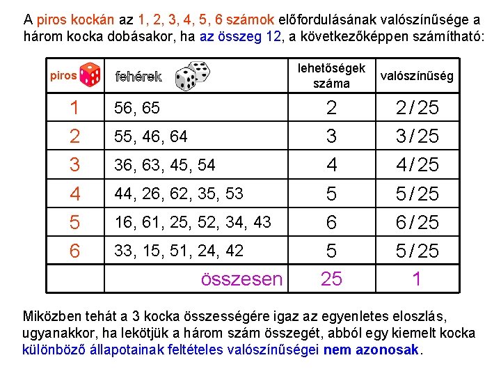 Kanonikus sokaság 3 A piros kockán az 1, 2, 3, 4, 5, 6 számok