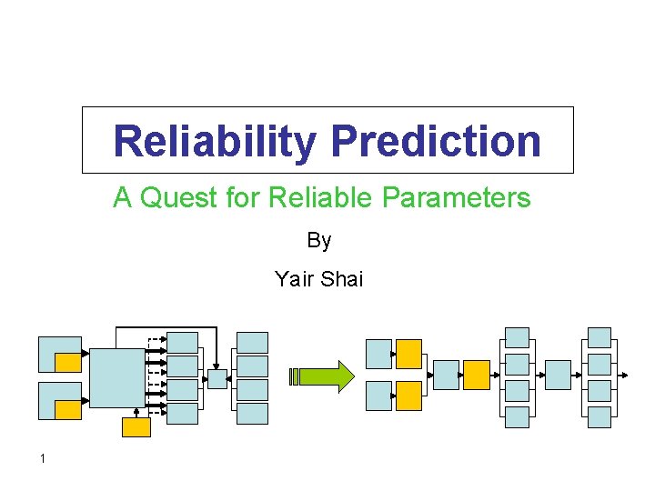 Reliability Prediction A Quest for Reliable Parameters By Yair Shai 1 