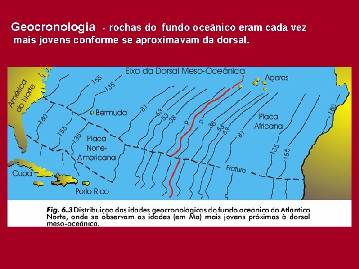 Geocronologia rochas do fundo oceânico eram cada vez mais jovens conforme se aproximavam da