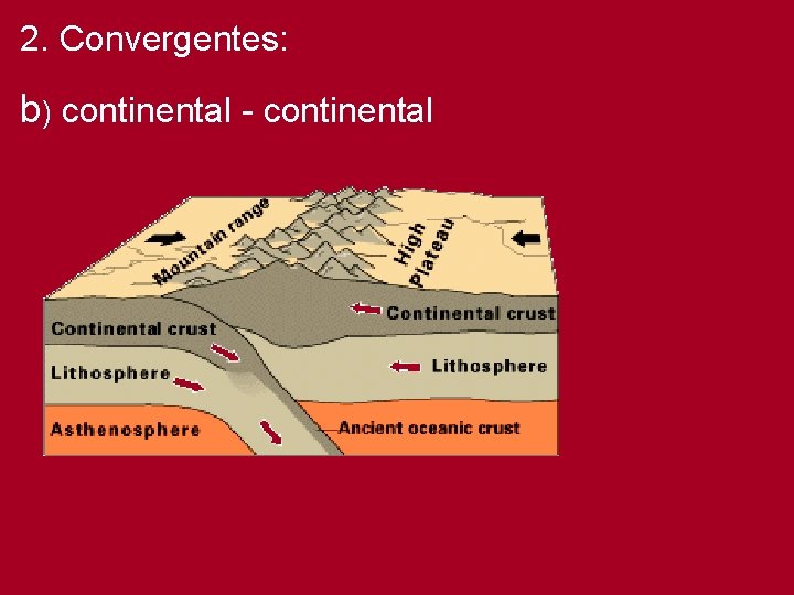 2. Convergentes: b) continental - continental 
