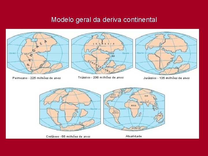 Modelo geral da deriva continental 