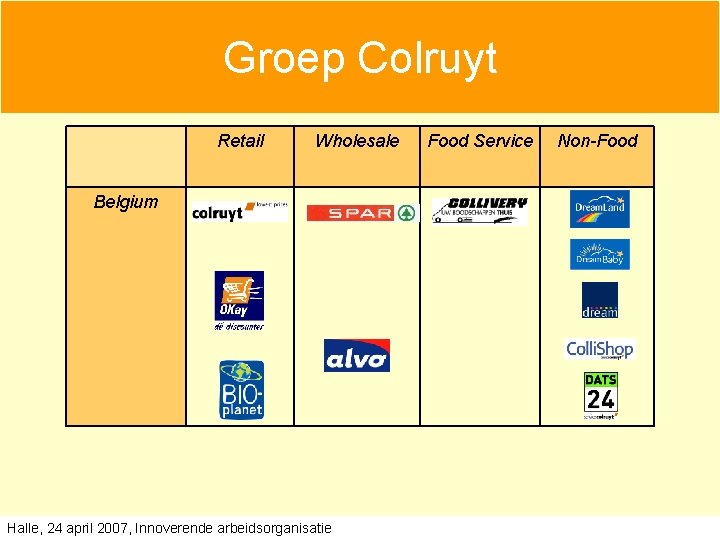 Groep Colruyt Retail Wholesale Belgium Halle, 24 april 2007, Innoverende arbeidsorganisatie Food Service Non-Food Groep Colruyt Retail Wholesale Belgium Halle, 24 april 2007, Innoverende arbeidsorganisatie Food Service Non-Food