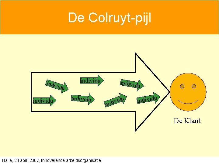 De Colruyt-pijl indiv idu individu u id v i d in individu De Klant De Colruyt-pijl indiv idu individu u id v i d in individu De Klant