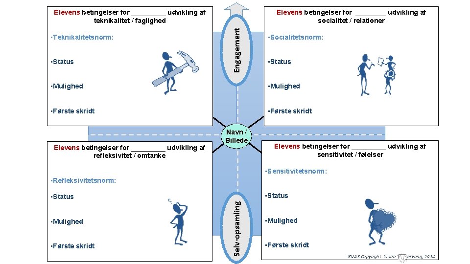  • Teknikalitetsnorm: Børn og Unges Teknikalitet • Status (i fht. uddannelse) Elevens betingelser