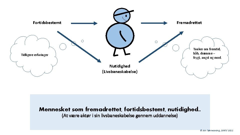 Fortidsbestemt Fremadrettet Tanker om fremtid, håb, drømme – frygt, angst og mod. Tidligere erfaringer