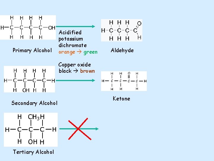 Primary Alcohol Acidified potassium dichromate orange green Aldehyde Copper oxide black brown Secondary Alcohol