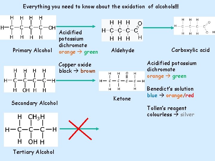 Everything you need to know about the oxidation of alcohols!!! Primary Alcohol Acidified potassium