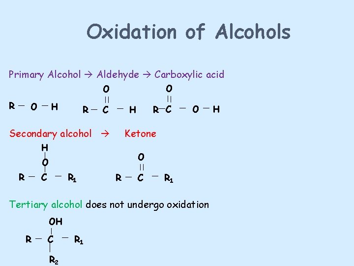 Oxidation of Alcohols Primary Alcohol Aldehyde Carboxylic acid O O R O H R