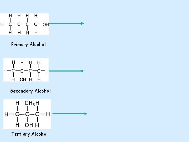 Primary Alcohol Secondary Alcohol Tertiary Alcohol 