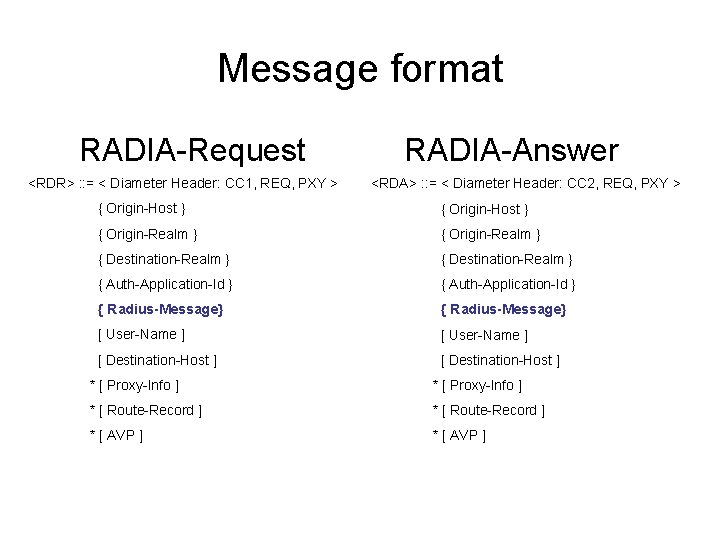 Message format RADIA-Request <RDR> : : = < Diameter Header: CC 1, REQ, PXY