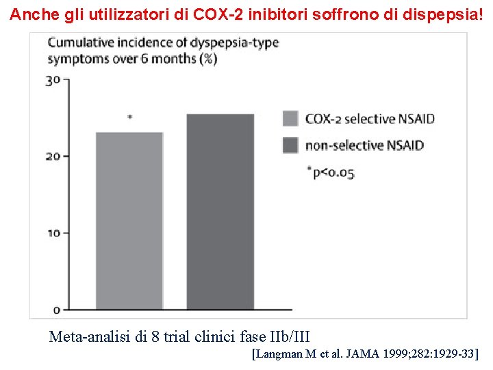 Anche gli utilizzatori di COX-2 inibitori soffrono di dispepsia! S Hernández-Diaz, LA García Rodriguez.