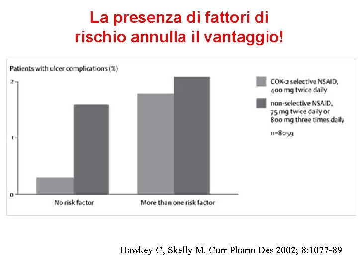 La presenza di fattori di rischio annulla il vantaggio! Hawkey C, Skelly M. Curr