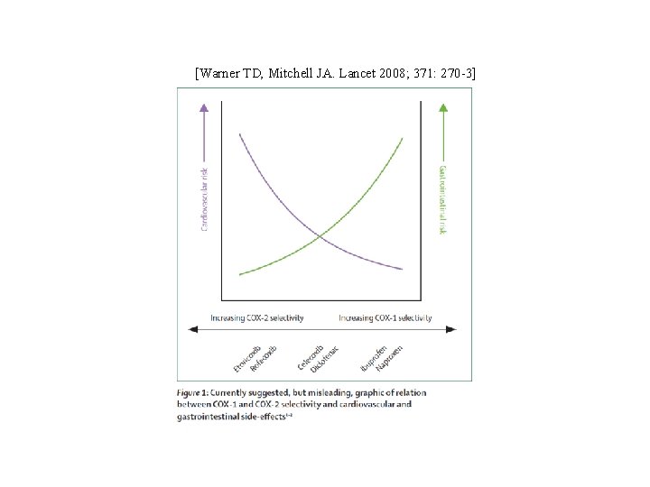 [Warner TD, Mitchell JA. Lancet 2008; 371: 270 -3] 