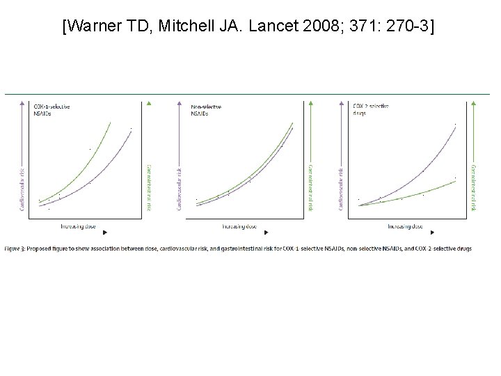 [Warner TD, Mitchell JA. Lancet 2008; 371: 270 -3] 
