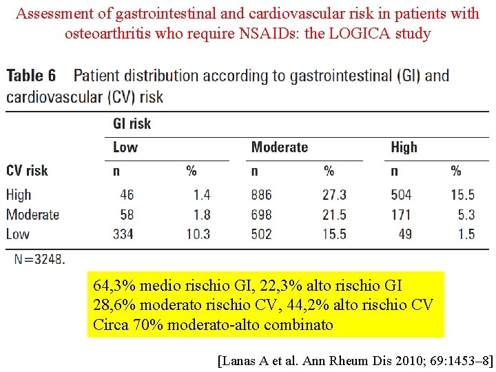 Assessment of gastrointestinal and cardiovascular risk in patients with osteoarthritis who require NSAIDs: the