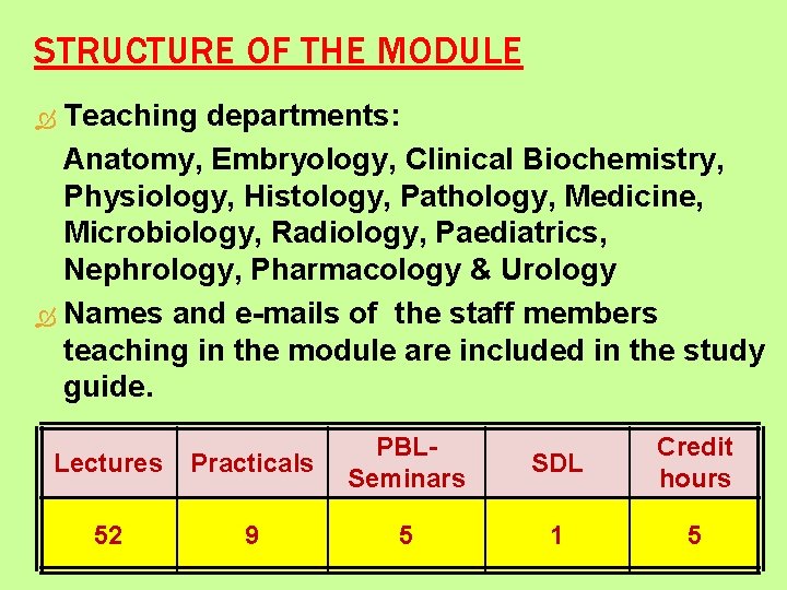 STRUCTURE OF THE MODULE Teaching departments: Anatomy, Embryology, Clinical Biochemistry, Physiology, Histology, Pathology, Medicine,