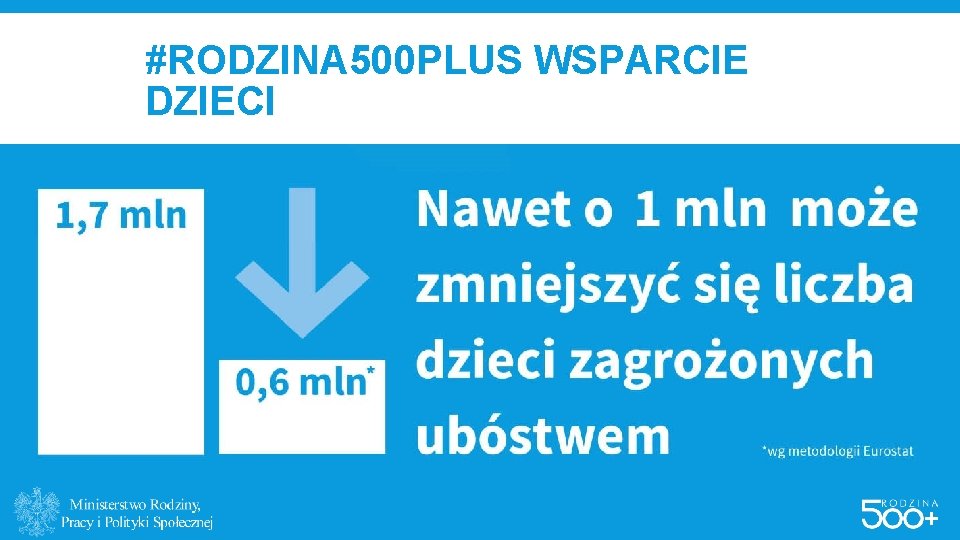 #RODZINA 500 PLUS WSPARCIE DZIECI 