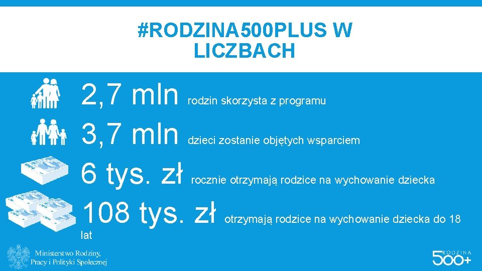 #RODZINA 500 PLUS W LICZBACH 2, 7 mln 3, 7 mln 6 tys. zł