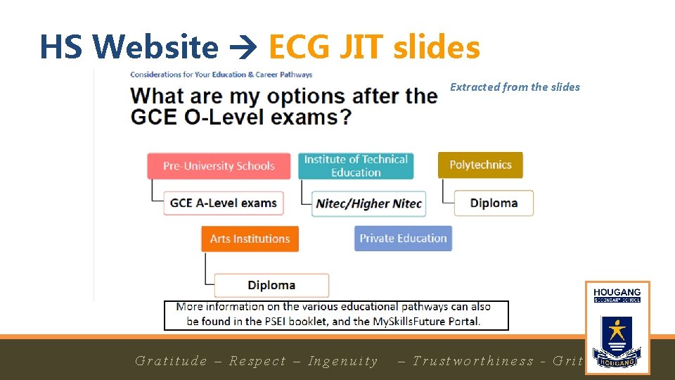 HS Website ECG JIT slides Extracted from the slides 1/14/2019 G Grraattiittuuddee –– RRAdd