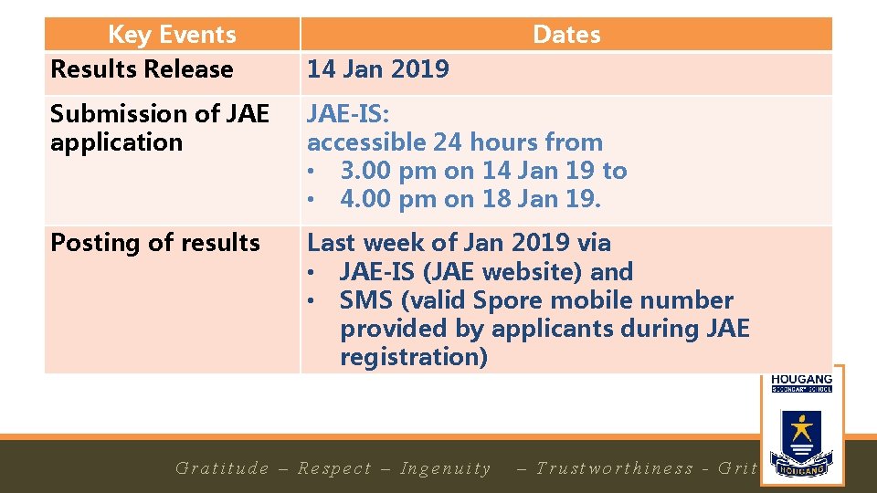 Key Events Results Release Dates 14 Jan 2019 Submission of JAE application JAE-IS: accessible