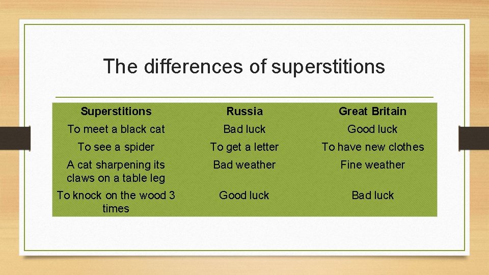 The differences of superstitions Superstitions Russia Great Britain To meet a black cat Bad The differences of superstitions Superstitions Russia Great Britain To meet a black cat Bad