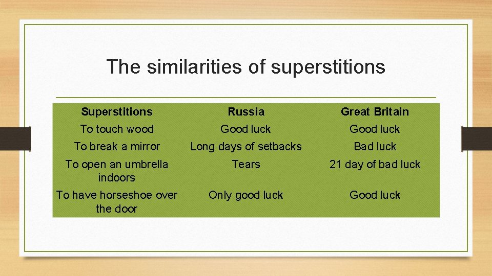 The similarities of superstitions Superstitions Russia Great Britain To touch wood Good luck To The similarities of superstitions Superstitions Russia Great Britain To touch wood Good luck To