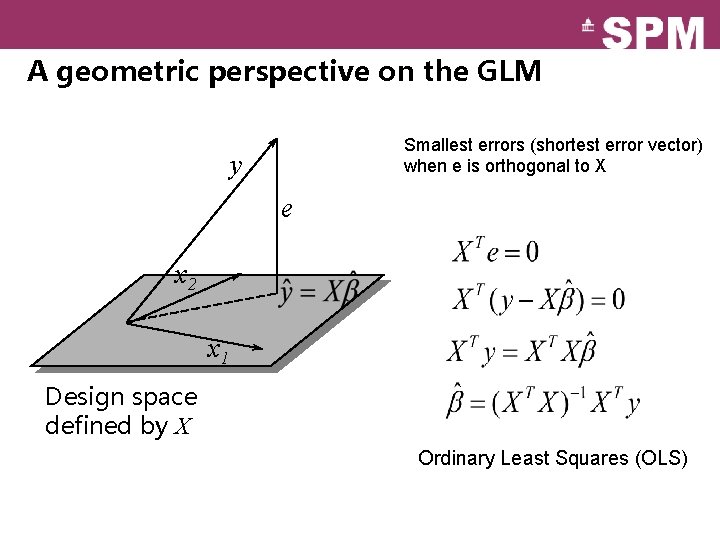 A geometric perspective on the GLM Smallest errors (shortest error vector) when e is