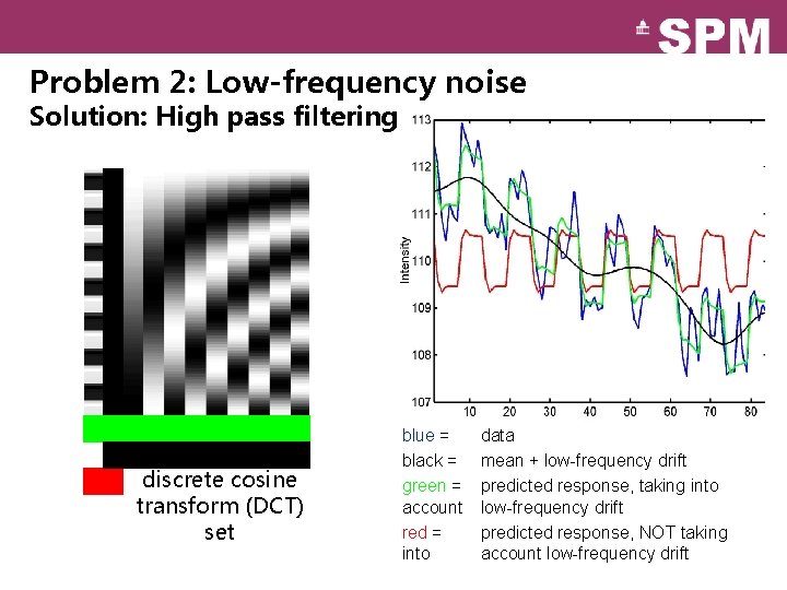 Problem 2: Low-frequency noise Solution: High pass filtering discrete cosine transform (DCT) set blue