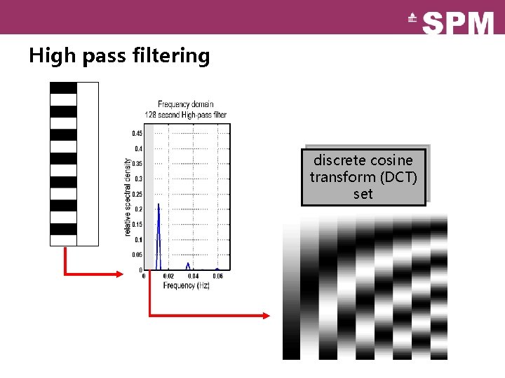 High pass filtering discrete cosine transform (DCT) set 