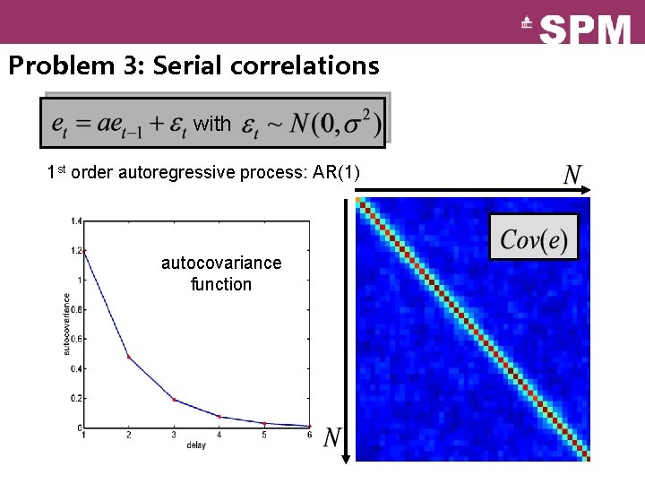 Problem 3: Serial correlations with 1 st order autoregressive process: AR(1) autocovariance function 