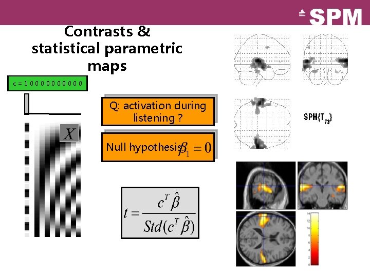 Contrasts & statistical parametric maps c=100000 Q: activation during listening ? Null hypothesis: 