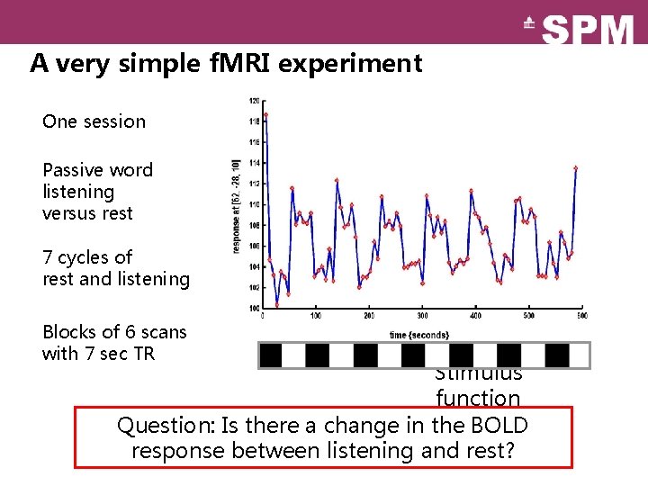 A very simple f. MRI experiment One session Passive word listening versus rest 7